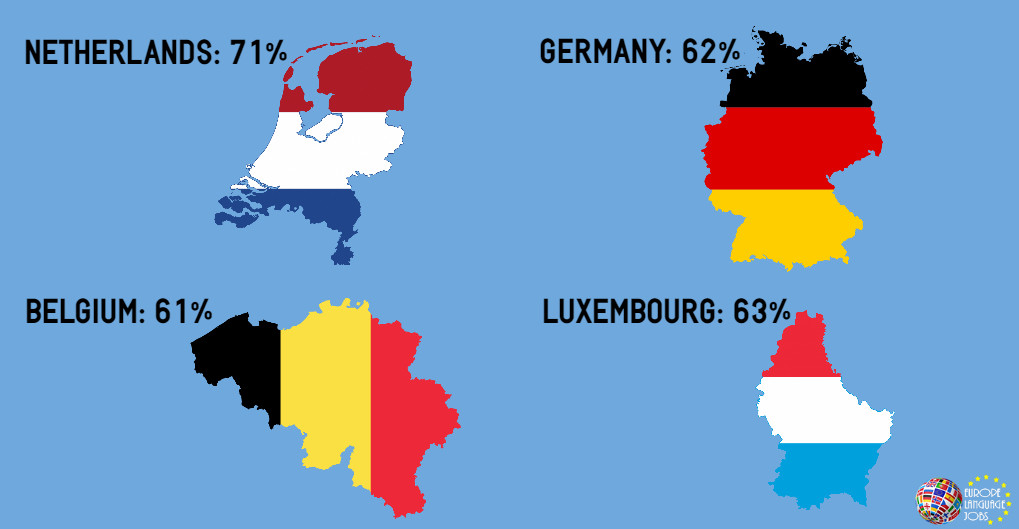 Speaking English Countries In Europe